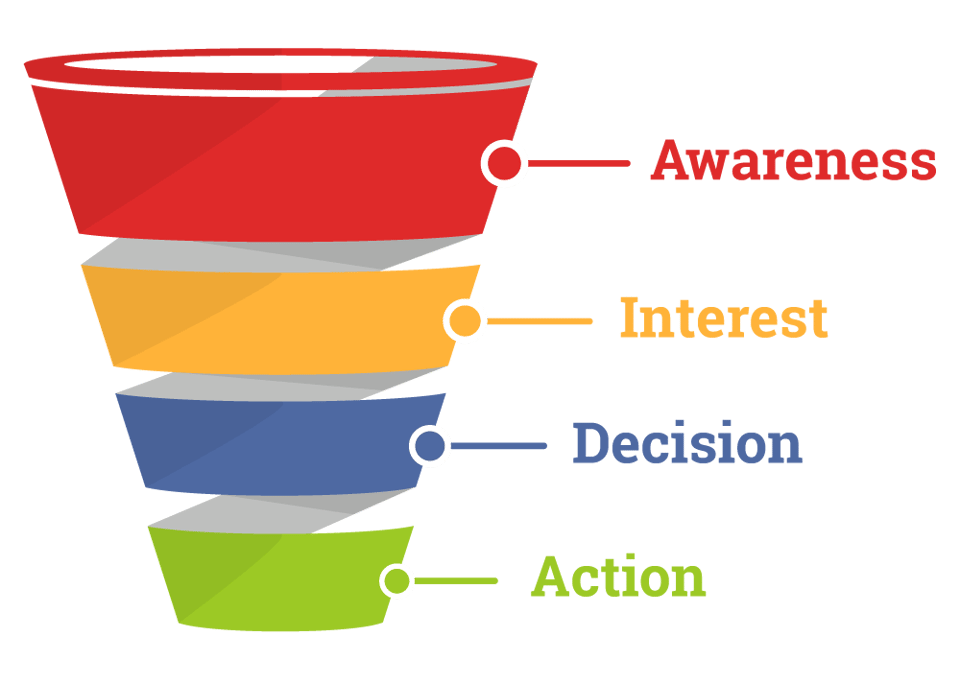 The Nonprofit Sales Funnel How the Retention Stage Can Help Maximize
